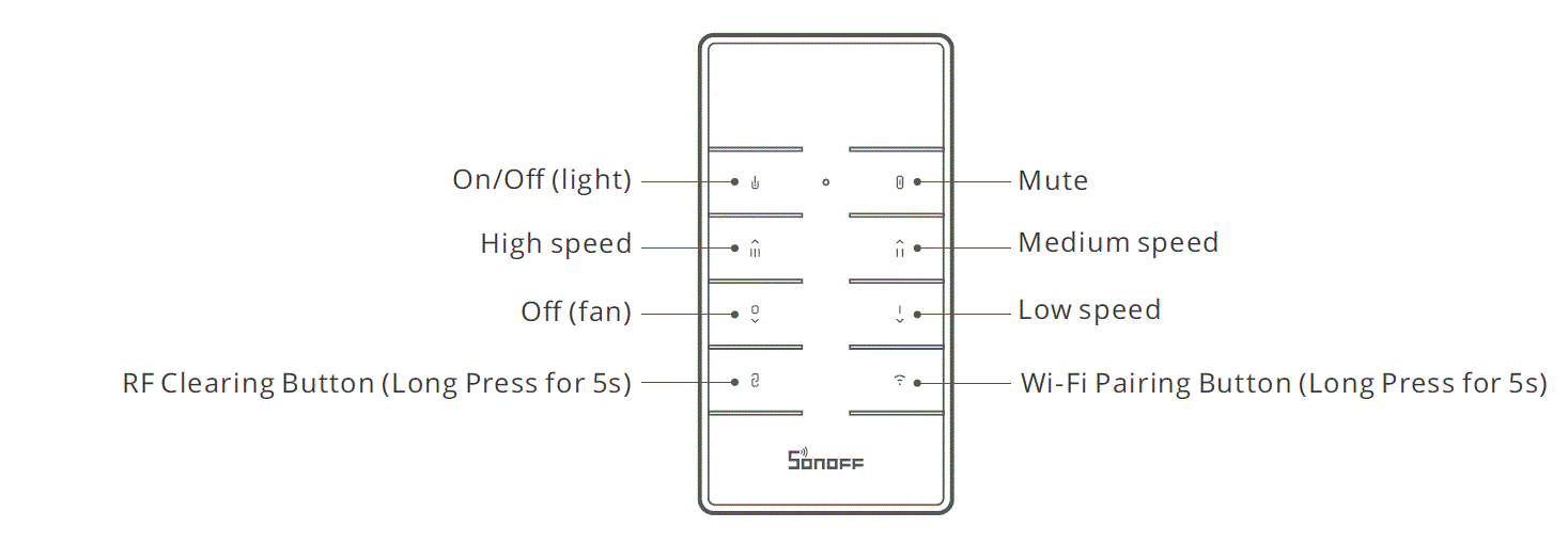 SONOFF iFan04 Wi-Fi Smart Ceiling Fan with Light Controller fig 12