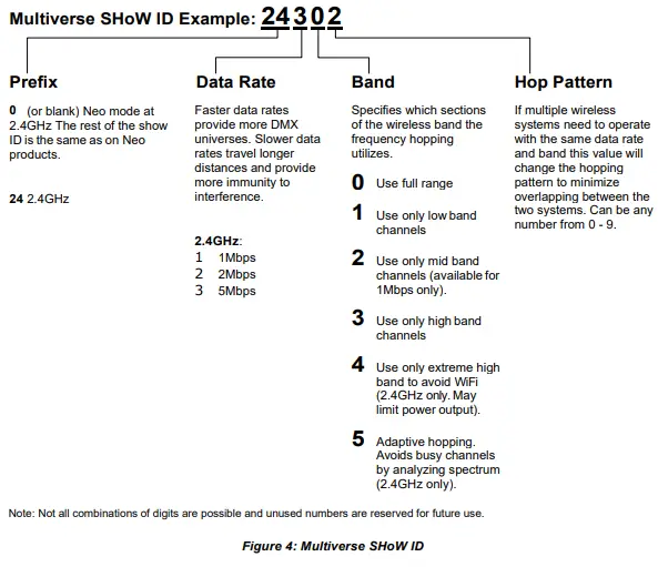 QolorFLEX 5916 Multiverse Dimmer-fig10