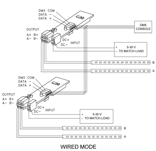 QolorFLEX 5916 Multiverse Dimmer-fig11