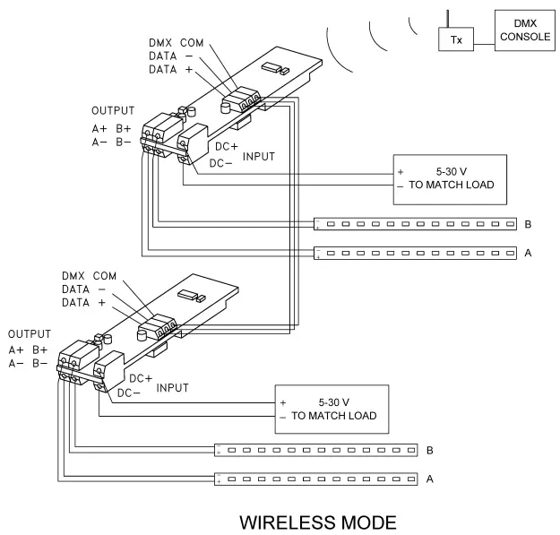 QolorFLEX 5916 Multiverse Dimmer-fig12