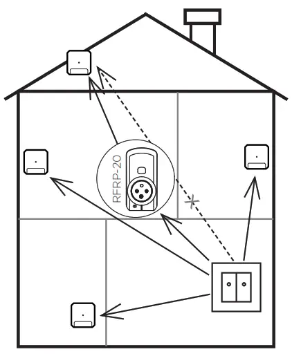 ELKO ep 8327 Wireless Dimming Socket - Fig8