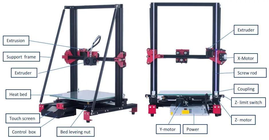 Pyramind 3D Printer - Structure Introduction