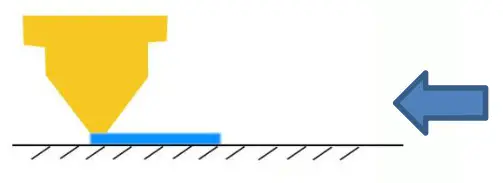 Pyramind 3D Printer - The normal distance 2