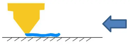 Pyramind 3D Printer - The normal distance 3