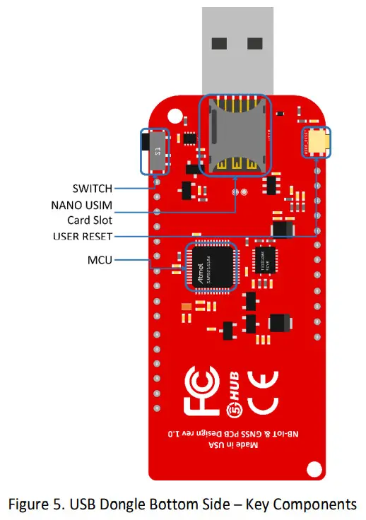 5GHUB BG95-M3 USB Dongle - Key Components 2