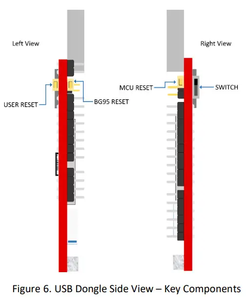 5GHUB BG95-M3 USB Dongle - Key Components 3