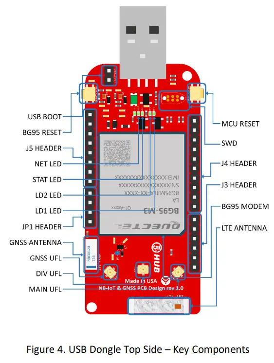 5GHUB BG95-M3 USB Dongle - Key Components
