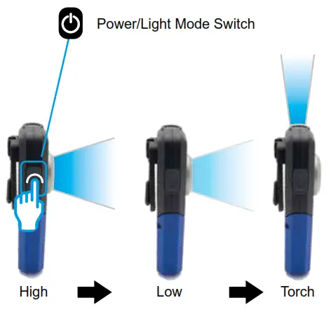 NightSearcher Pocket Pro Rechargeable LED Work Light - PowerLight Mode Switch