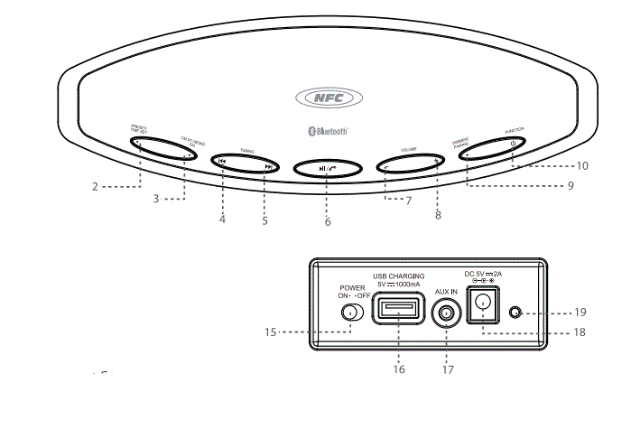 JENSEN-SMPS-725-Bluetooth-Wireless-Stereo-Speaker-Fig-1