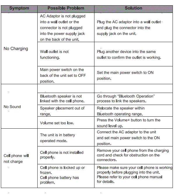 JENSEN-SMPS-725-Bluetooth-Wireless-Stereo-Speaker-Fig-3