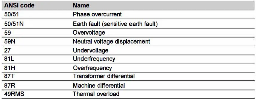 Schneider-Electric-SEPED303001EN-Extract-Functional-Safety-Sepam-80-fig-1