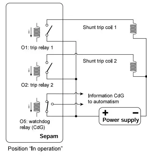 Schneider-Electric-SEPED303001EN-Extract-Functional-Safety-Sepam-80-fig-2
