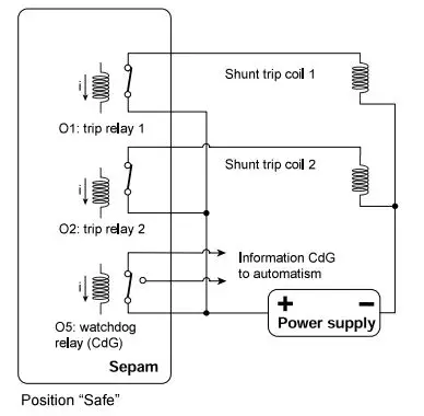 Schneider-Electric-SEPED303001EN-Extract-Functional-Safety-Sepam-80-fig-3