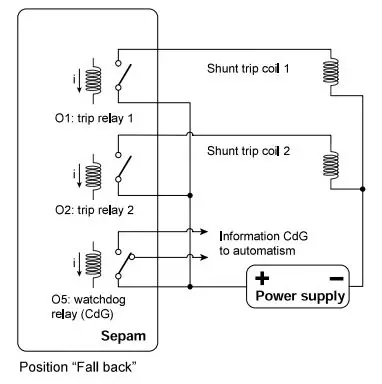 Schneider-Electric-SEPED303001EN-Extract-Functional-Safety-Sepam-80-fig-4