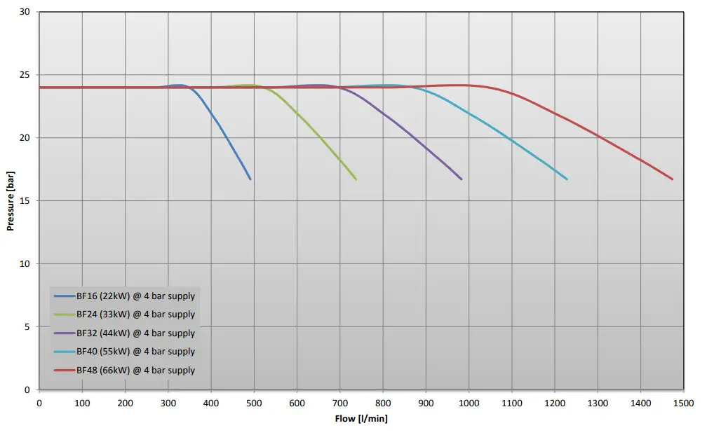 ECOLAB BF16 Multi Booster - 4