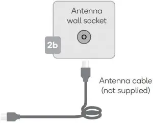Connect to antenna 2b