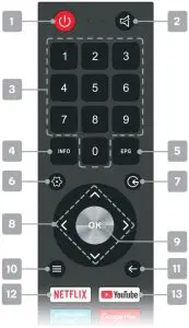 REMOTE CONTROL OVERVIEW 1