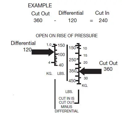RANCO 2E980 Single Pressure Control fig 10