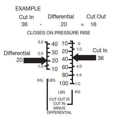 RANCO 2E980 Single Pressure Control fig 9