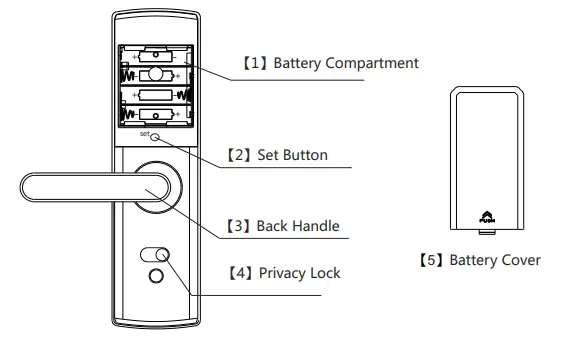 Back Panel Diagram