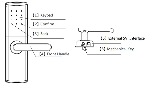 Front Panel Diagram