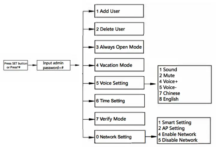 Setting Guide Figure 1