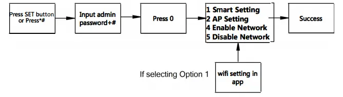 Setting Guide Figure 10
