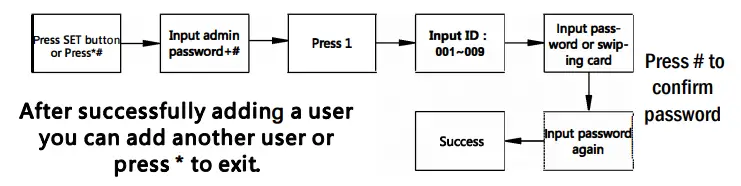 Setting Guide Figure 2
