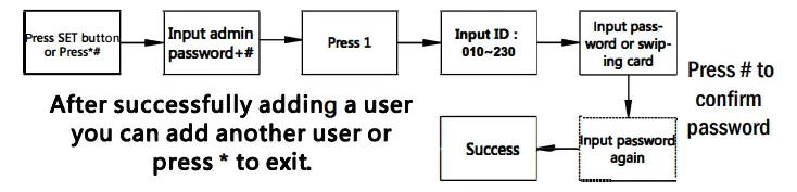 Setting Guide Figure 3