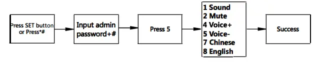 Setting Guide Figure 7