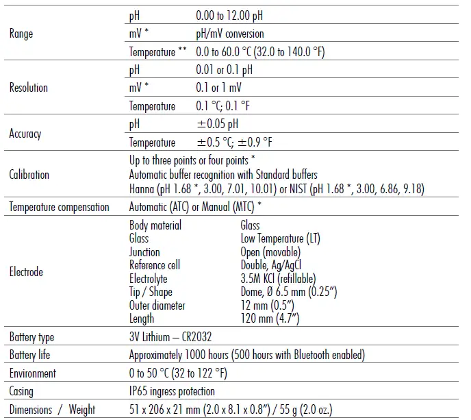 HANNA-HALO2-Wireless-Refillable-pH-Tester-for-Wine-FIG-1