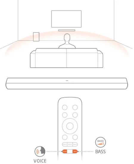 Voice mode for clarity Bass on/off