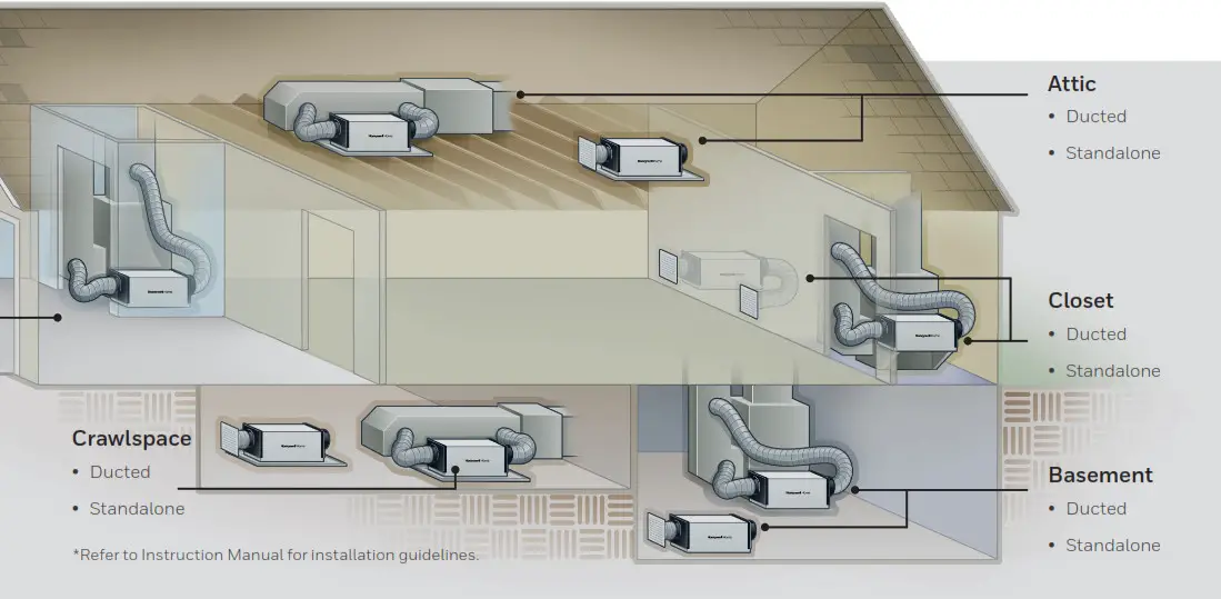 Honeywell Home Whole House v. Portable - ASHRAEARi data