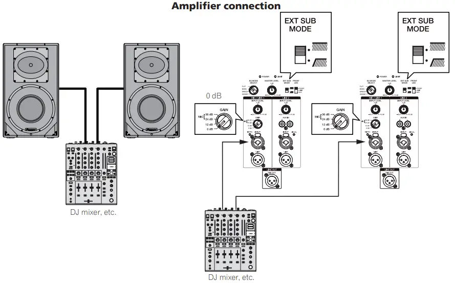 Amplifier connection