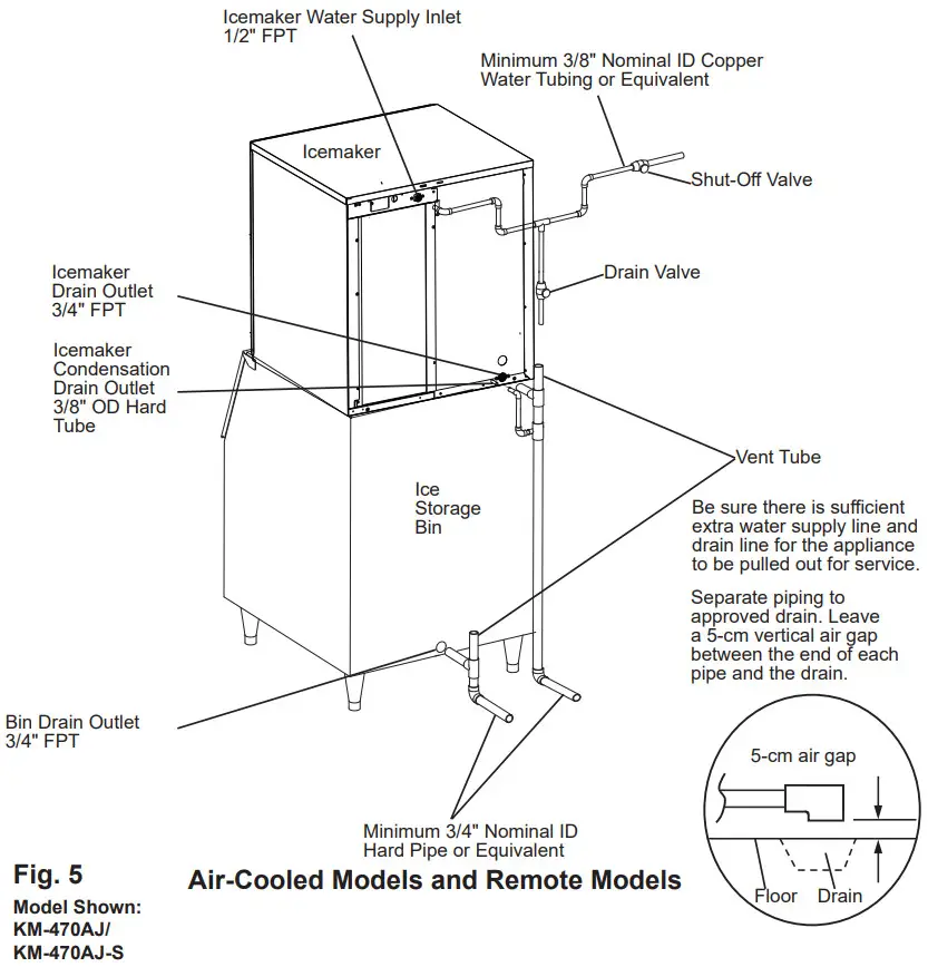 HOSHIZAKI KM 470AJ Crescent Cuber - Figure 7