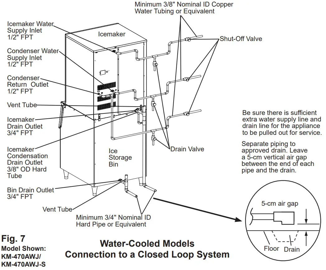 HOSHIZAKI KM 470AJ Crescent Cuber - Figure 9