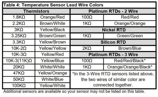 FIG 4 Wiring and Termination