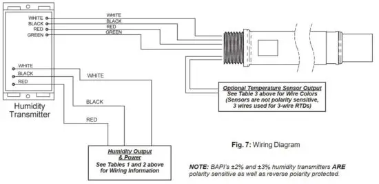 FIG 5 Wiring and Termination