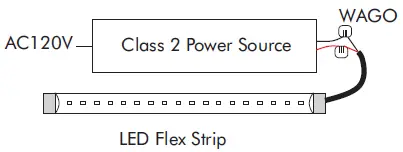 LED-WORLD-LIGHTING-FA-192-3-24-X-Ultra-Bright-LED-Flex-Strip-fig-1