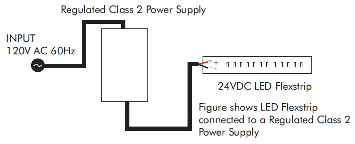 LED-WORLD-LIGHTING-FA-192-3-24-X-Ultra-Bright-LED-Flex-Strip-fig-11