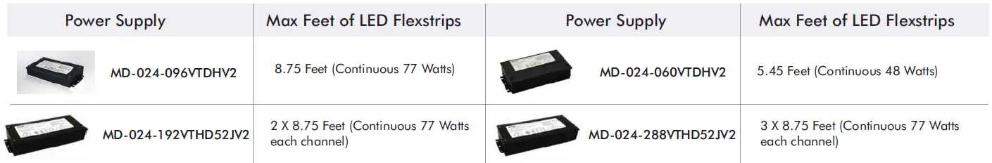 LED-WORLD-LIGHTING-FA-192-3-24-X-Ultra-Bright-LED-Flex-Strip-fig-17