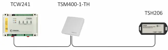TERACOM TSM400-1-TH 1 Wire Temperature and Humidity Sensor-FIG3
