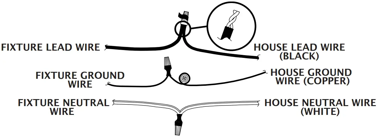 Connecting the wires