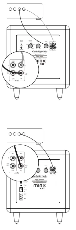 Cambridge Audio Minx X201-3