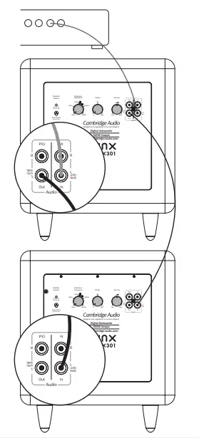 Cambridge Audio Minx X201-4