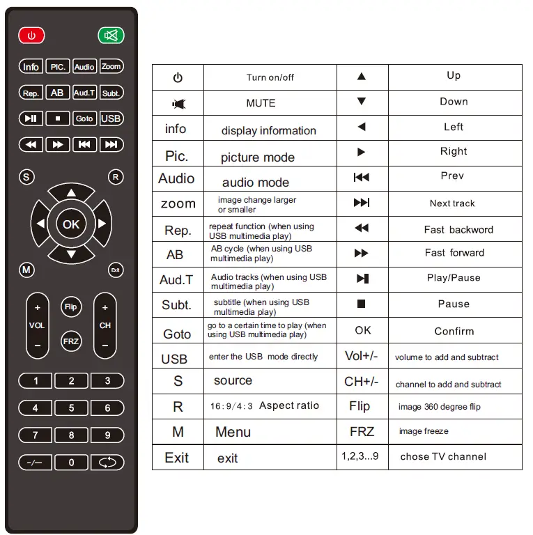 Pyle PRJLE83 Video Projector LCD Panel LED Lamp - 19