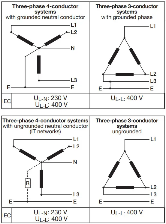 janitza UMG 806 Power Analyser - Figure 3
