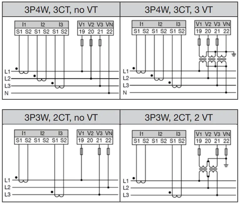 janitza UMG 806 Power Analyser - Figure 4