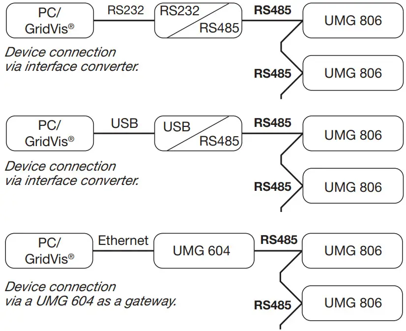 janitza UMG 806 Power Analyser - Figure 5