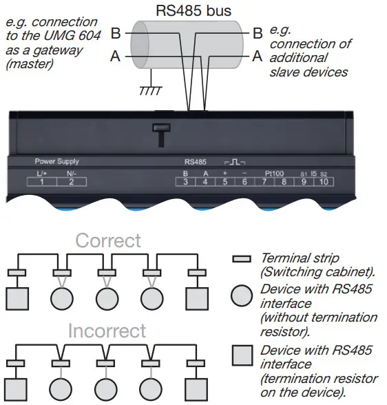 janitza UMG 806 Power Analyser - Figure 6